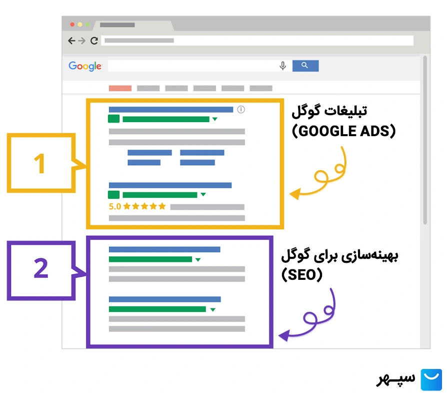 مقایسه سئو با تبلیغات گوگل