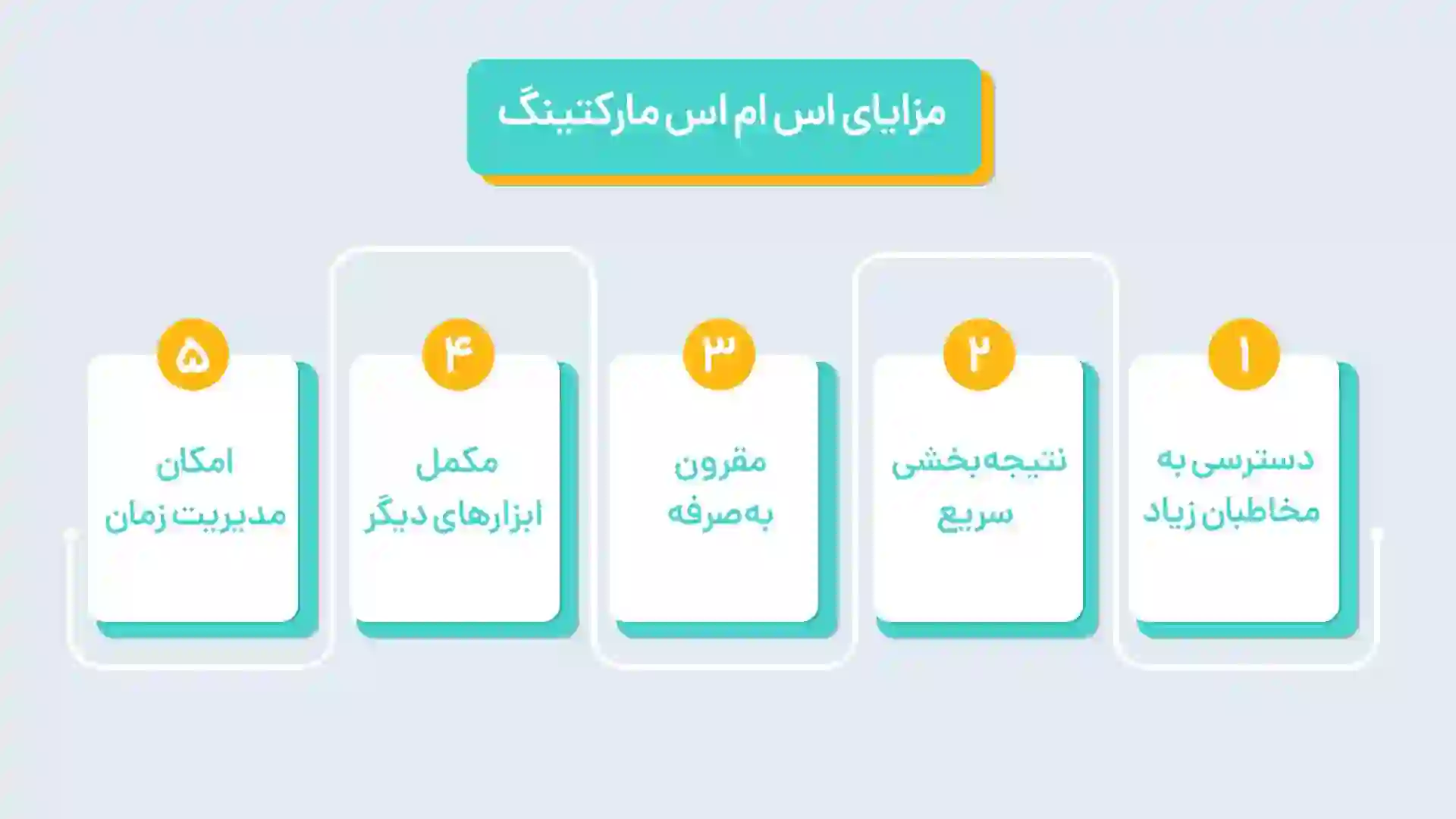 مزایای بازاریابی پیامکی