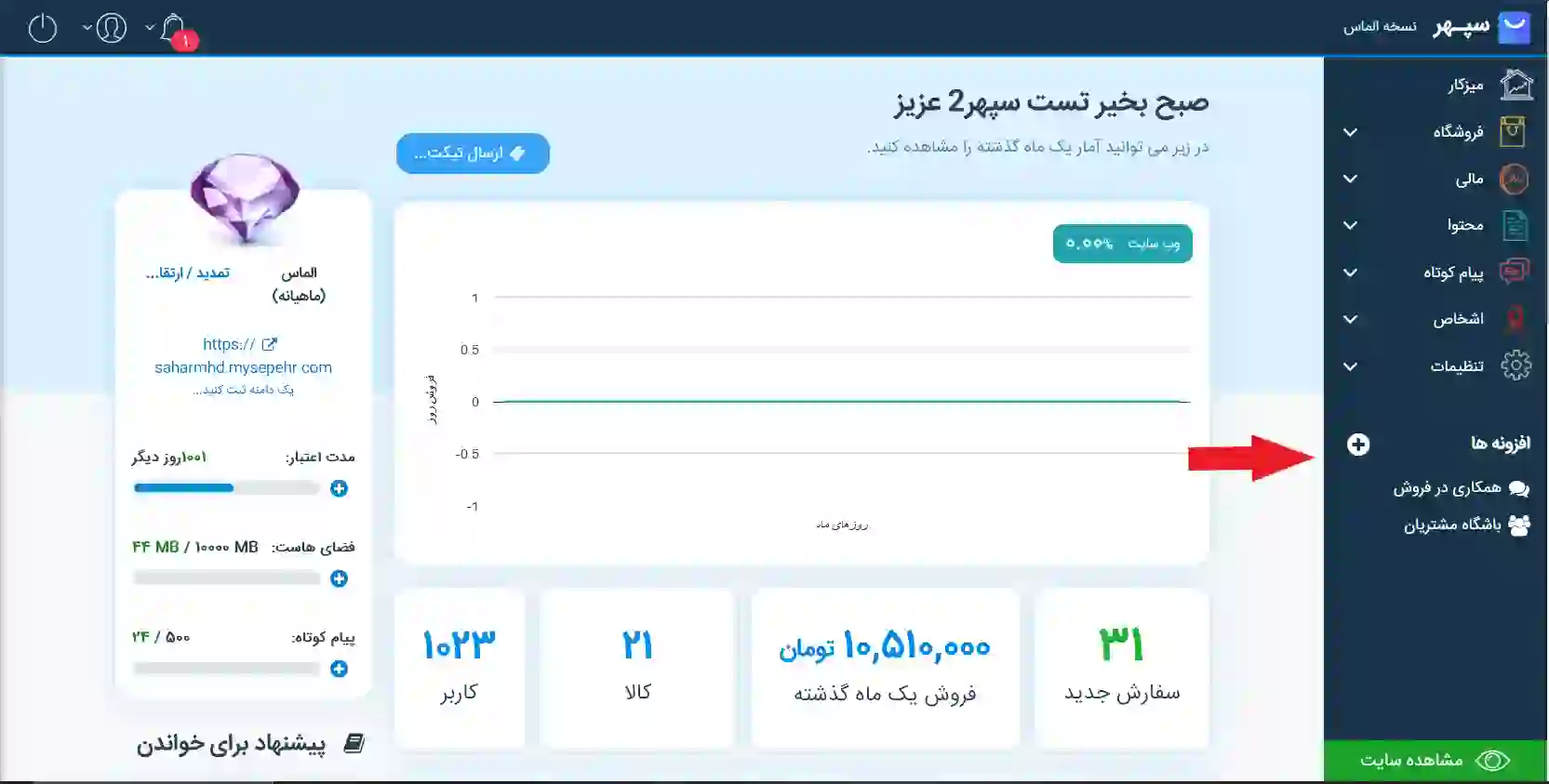 ترب در سپهر