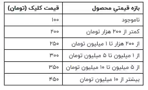 تعرفه های ترب به ازای هر کلیک