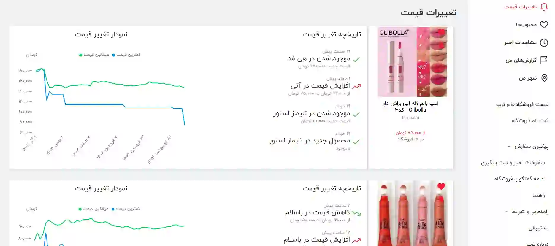تغییر قیمت‌ها در ترب
