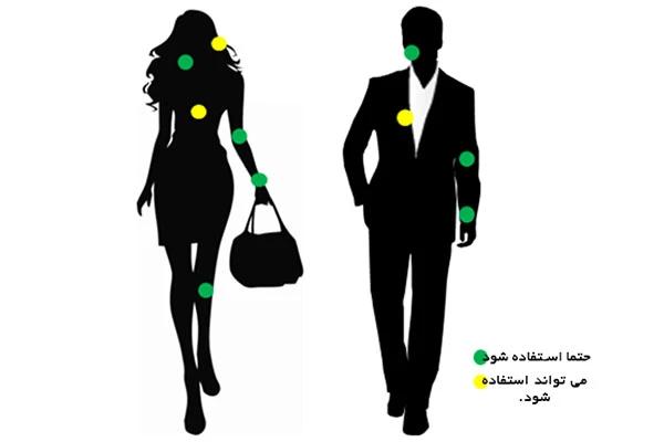 چرا رایحه ی یک عطر روی پوست افراد متفاوت بنظر می رسد ؟
