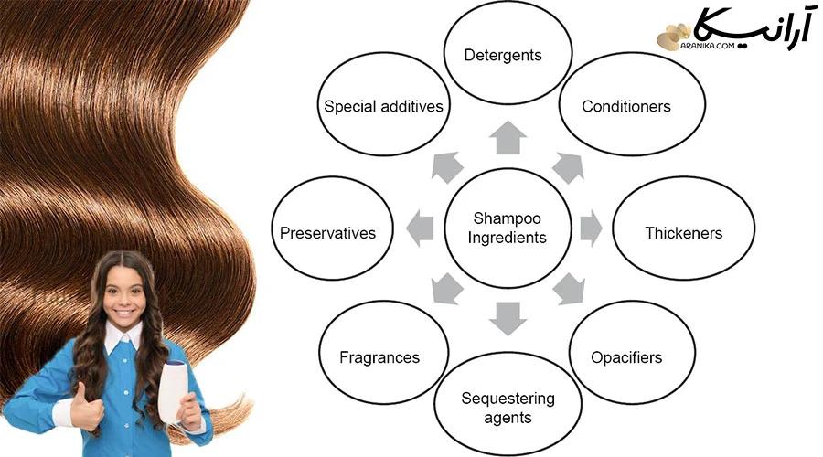 شامپو دارای چه موادی است