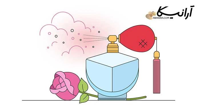 پرفیوم چیست