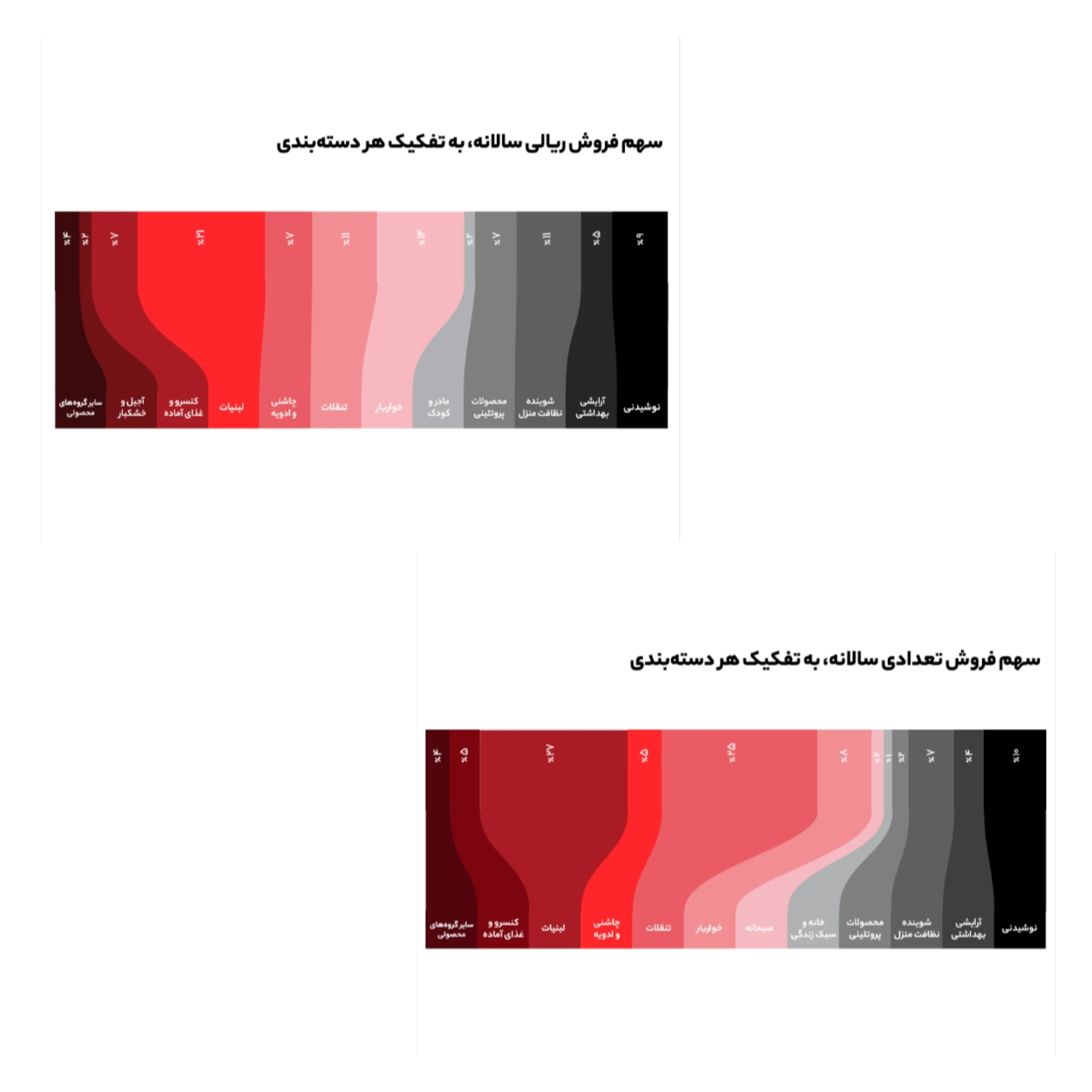 پرفروشهای سوپرمارکتی در اکالا