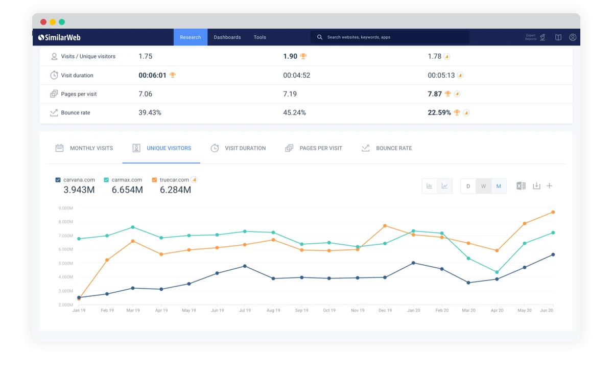 similarweb