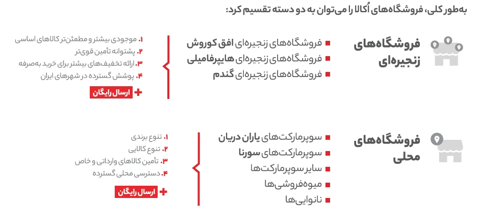 فروشگاههای عضو اکالا