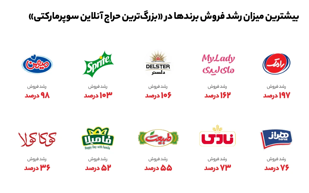 بزرگترین حراج سوپر مارکتی اکالا