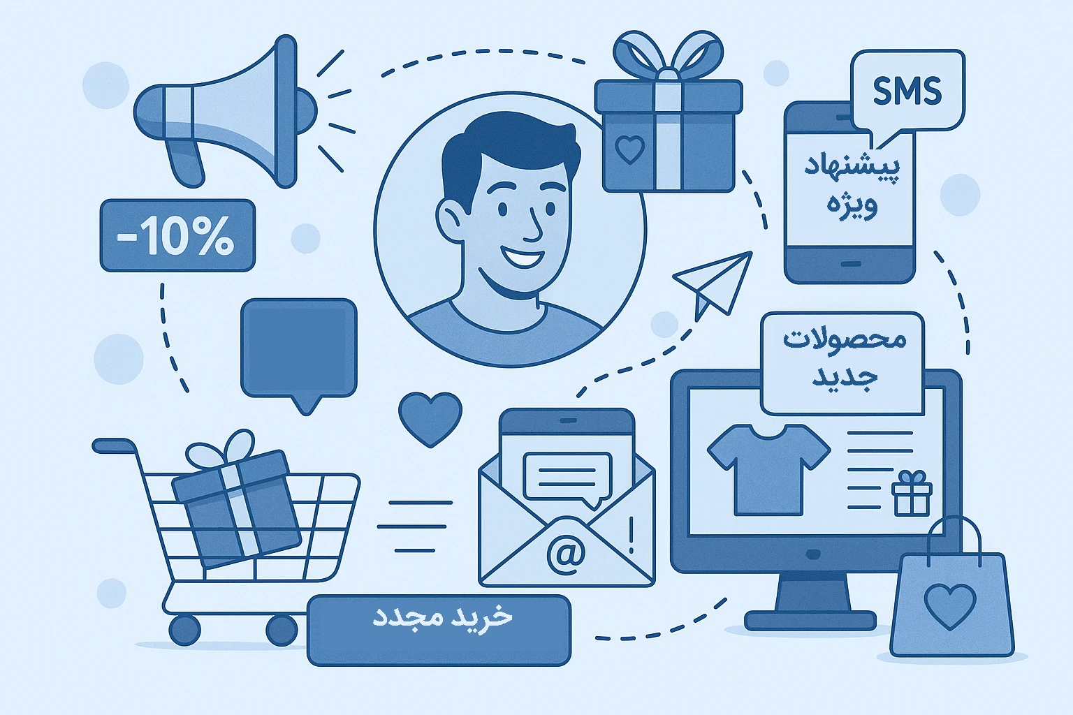 تبلیغات پیامکی برای فروش بیشتر