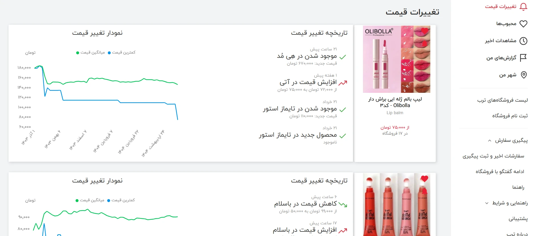تغییر قیمتها در ترب