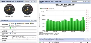 نرم‌افزار مانیتورینگ SNMP |Vutlan