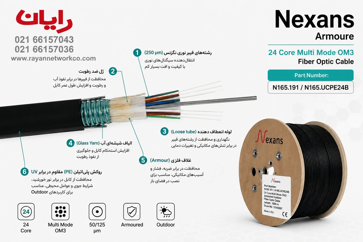 کابل فیبر نوری نگزنس 12 رشته سینگل مود