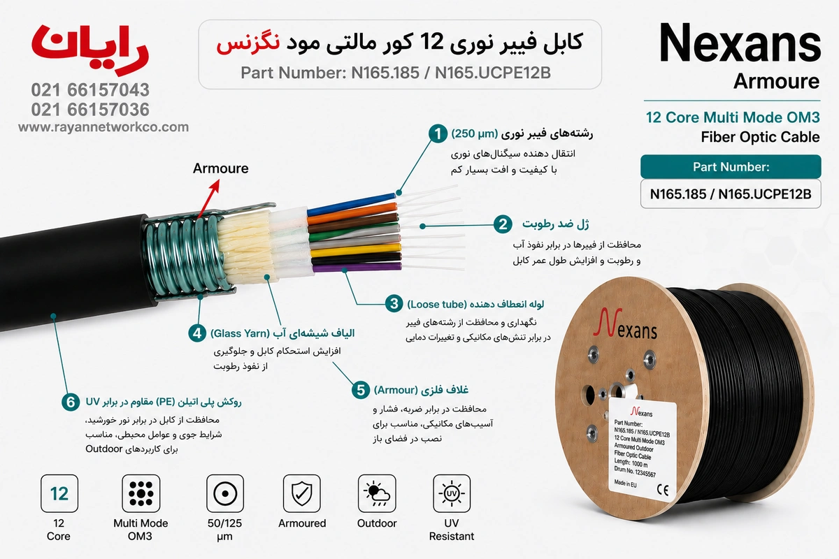 کابل فیبر نوری نگزنس 12 رشته (کور) مالتی مود
