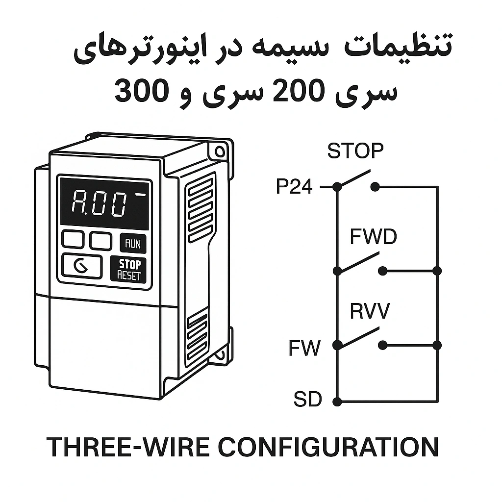 تنظیمات سه سیمه در اینورترهای سری 200و300
