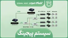 سیستم پیجینگ
